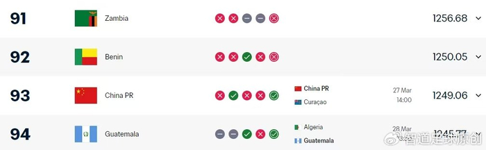 阿根廷国际比赛日迎战赞比亚 世界杯赛制调整引